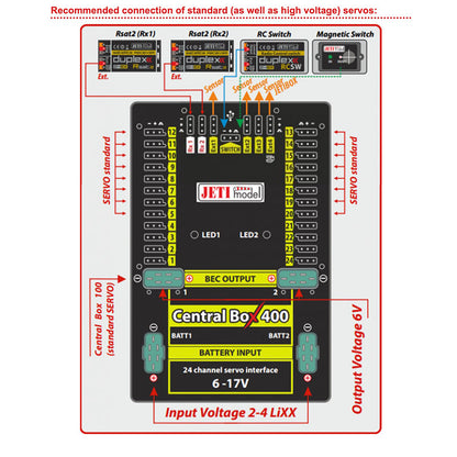 Jeti Central Box 400 + 2 xRsat2 and RSCW